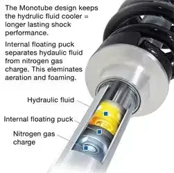 Pro Comp Zx2023 Monotube Rear Shock For 2004–2014 Ford F-150 4Wd – 0–2 Inch Lift Compatible 1